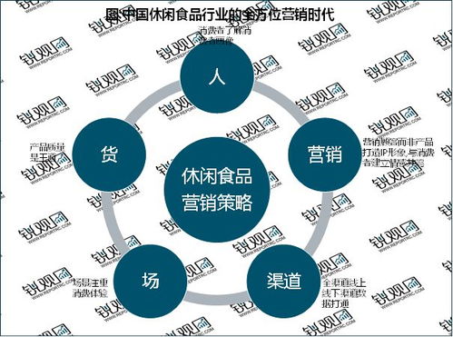 2023休闲食品行业 电商驱动渠道变革，市场前景广阔